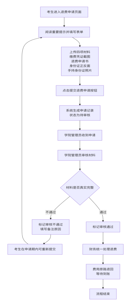 cd05f63bbe964ec4a75eafb57842c945.png 图片12.png